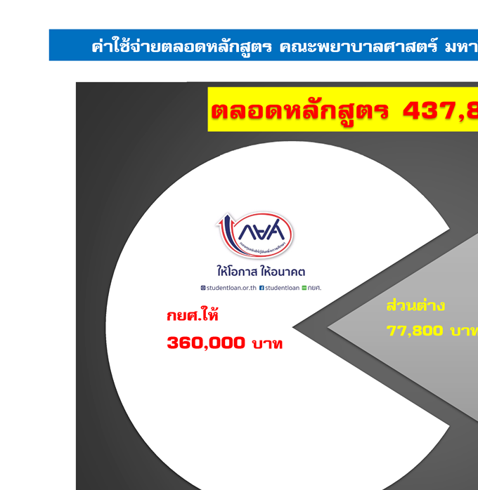 ตารางค่าเทอม